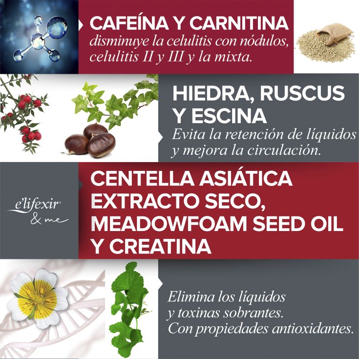 elifexir dermo minucell extrem serum anticelulitico 150ml