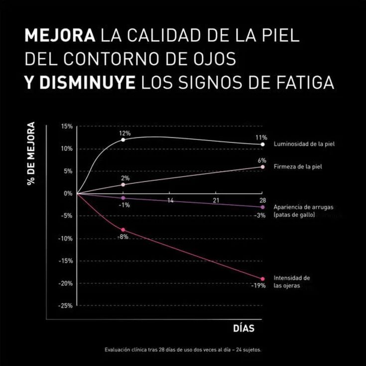 filorga ncef revitalize contorno de ojos 15ml