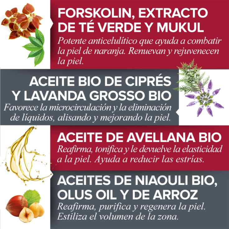 elifexir aceite minucell intensive anticelulitico 100ml