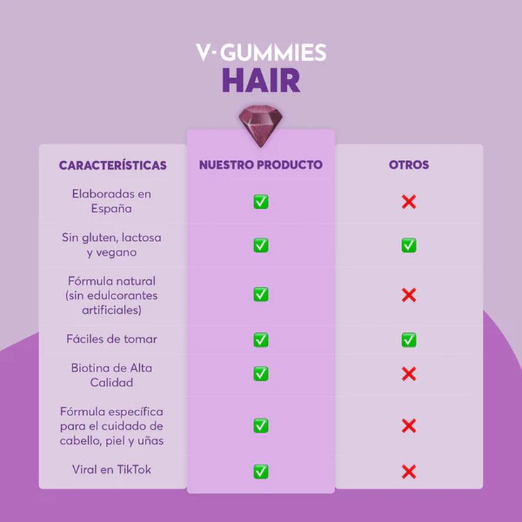 v-gummies gominolas para pelo hair biotin