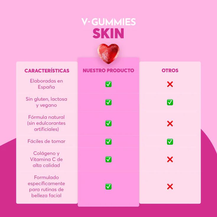 v-gummies gominolas skin collagen