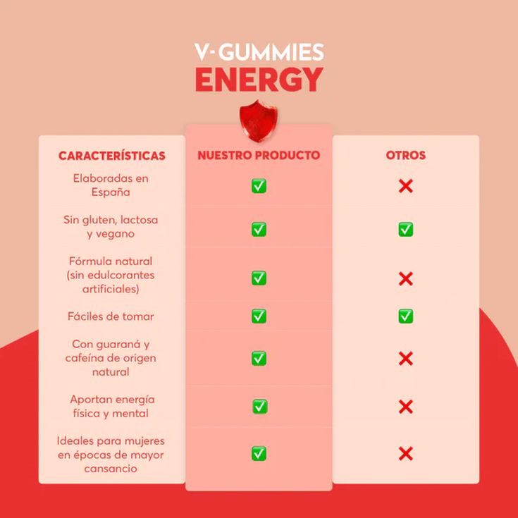 v-gummies gominolas energy guarana